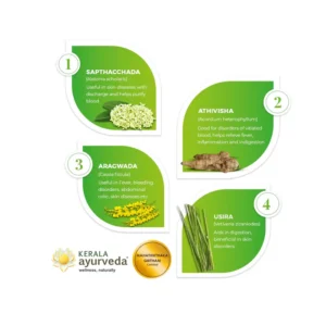 Alternative view of KERLA AYURVEDA MAHATHIKTHAKA GHRITHAM  CAPSULE