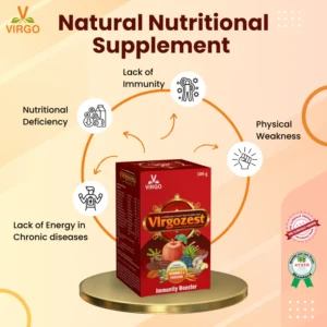 Alternative view of VIRGO VIRGOZEST